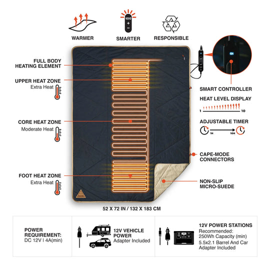 IGNIK Battery Powered Heat: Topside Blanket