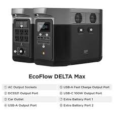 ECOFLOW DELTA Portable Power Station